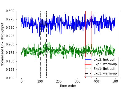 Figure 31